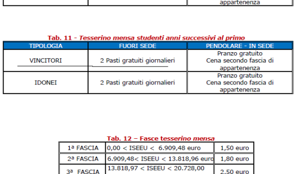 tabelleristorazione