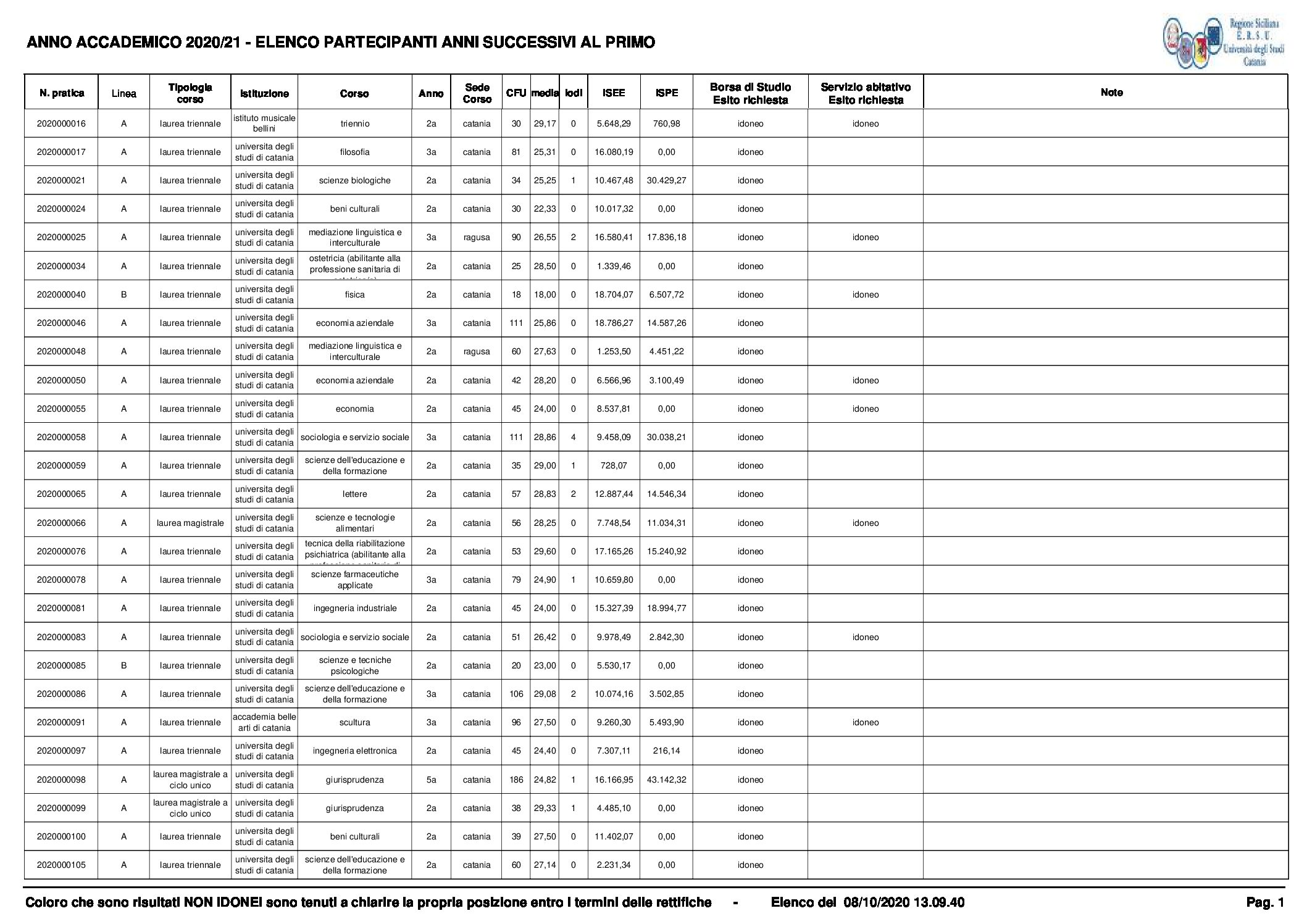 Studio Ersu Catania Borse Di Studio UniversitÃ Per Merito Unict