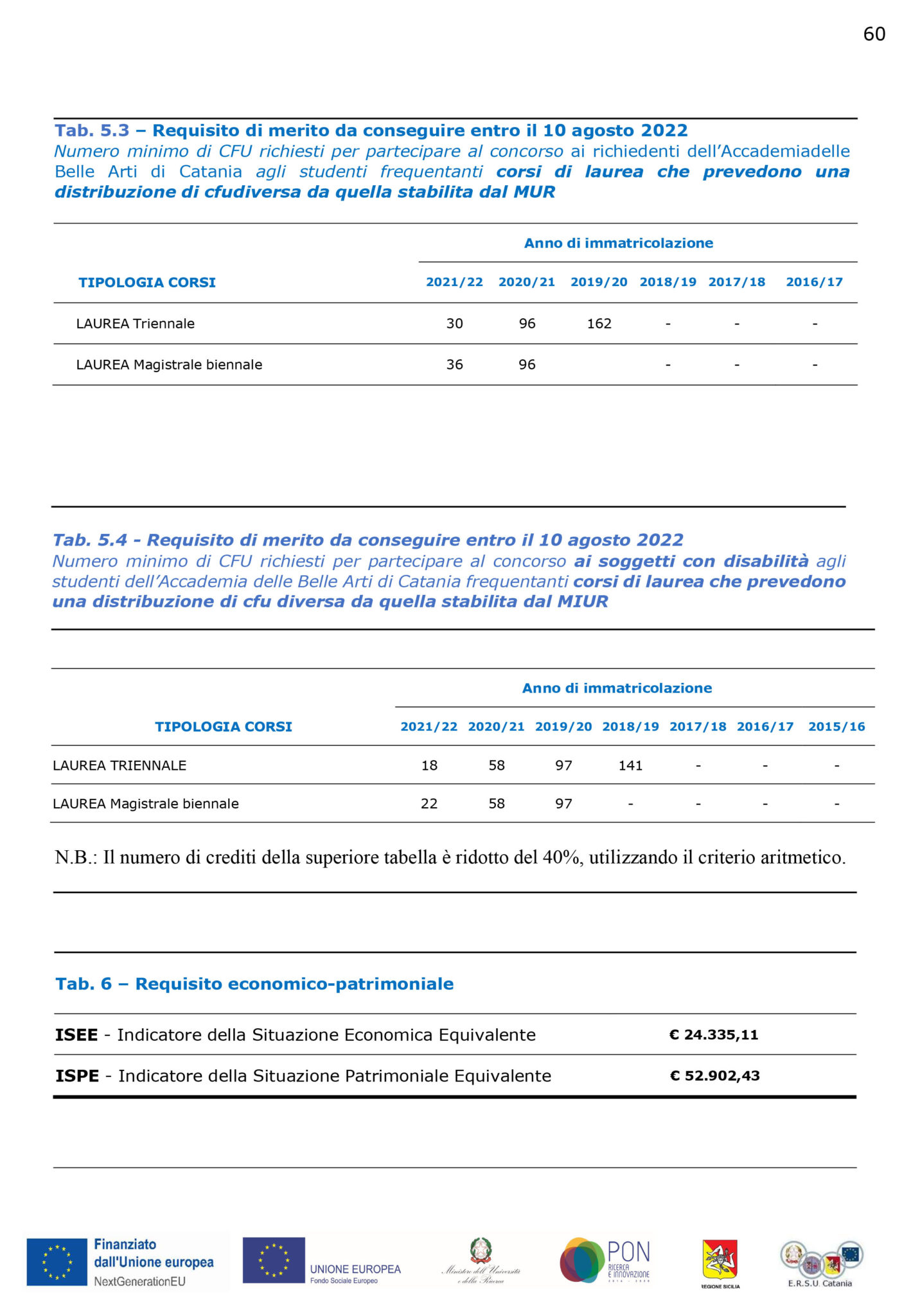 la borsa di studio fa reddito